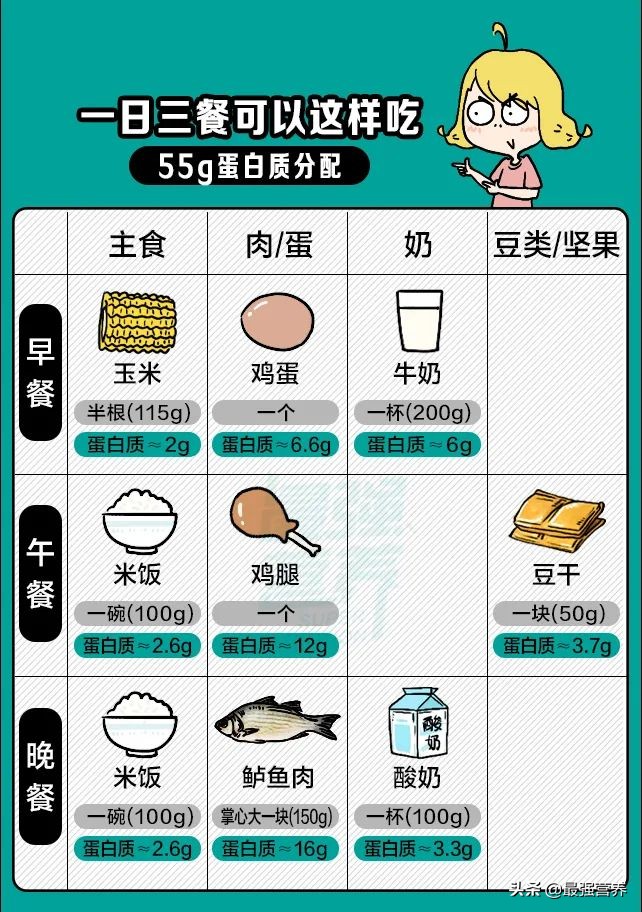 男子吃蛋白粉肾衰竭,经常吃鸡胸肉会损伤肾吗