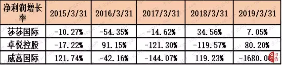 莎莎国际是什么,莎莎国际香港店