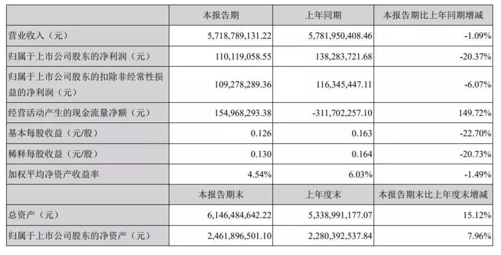 众信旅游出境旅游龙头,众信旅游什么时候盈利