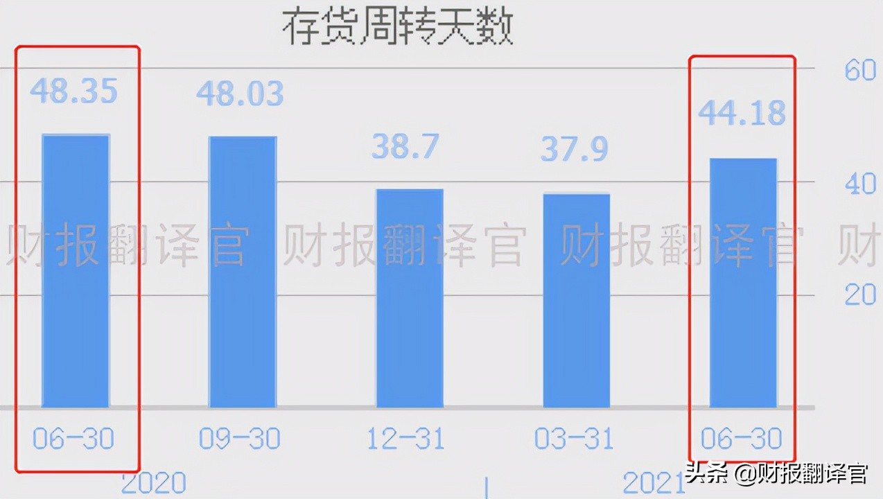 新天然气超级大牛股,天然气股票大涨