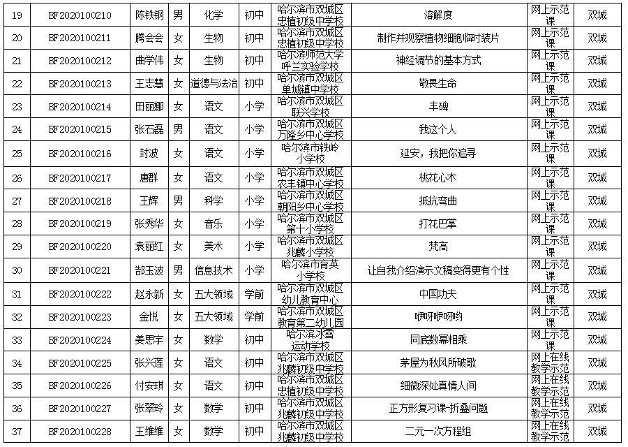 哈尔滨47中优秀老师有哪些,哈尔滨49中省级优秀教师