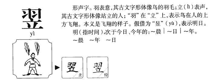 10个带翌字能考上清华大学的男宝宝名,自带香气还颜值超高