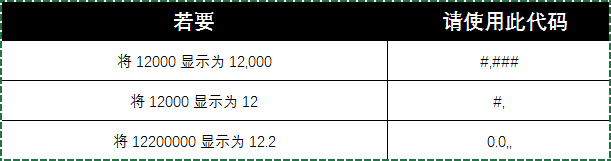 如何批量删除excel表格自定义格式,excel表格自定义格式