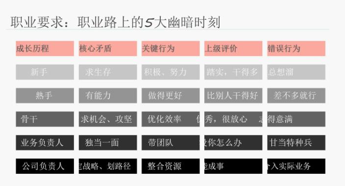 生态环境系统职业规划,就业指导与职业规划
