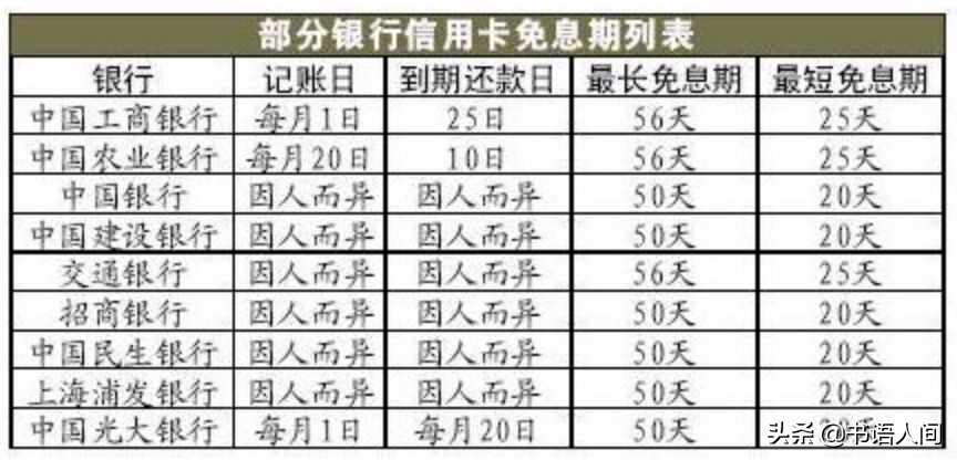 花呗借呗银行贷款哪个便宜,花呗借呗和银行卡哪个划算
