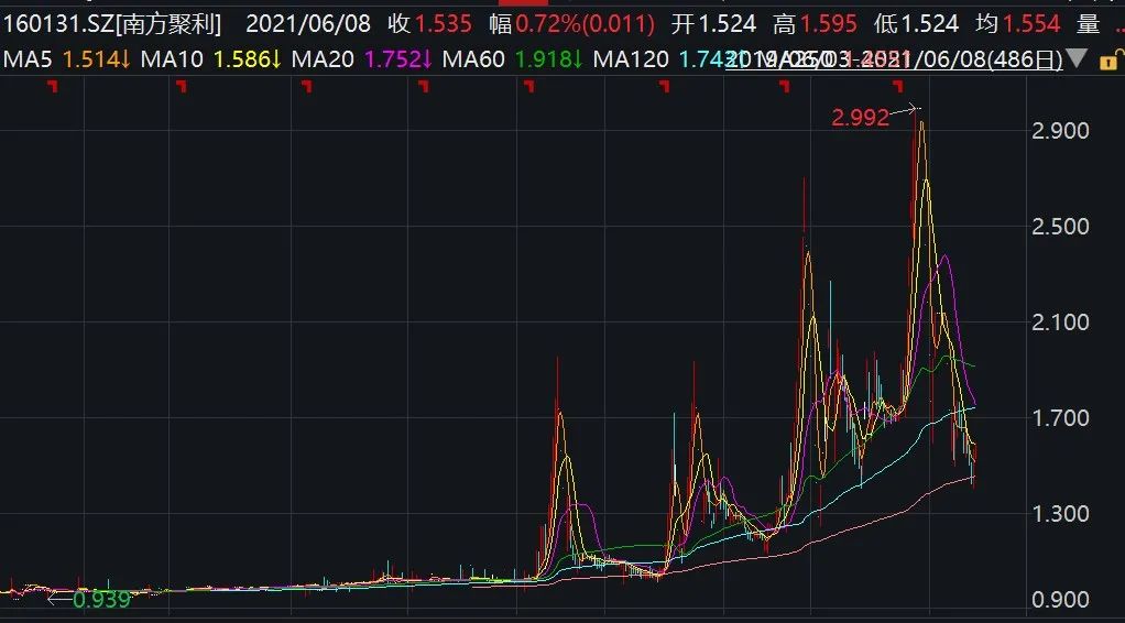 债基还会回涨吗,债基也受大盘影响吗