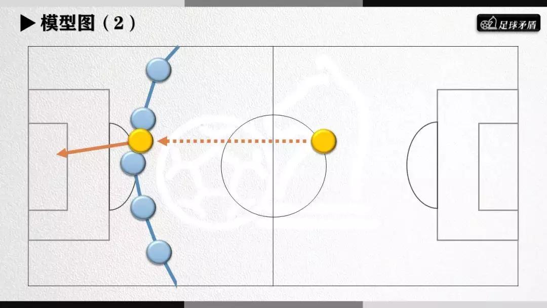 大连一方周日战术,大连一方首发阵容