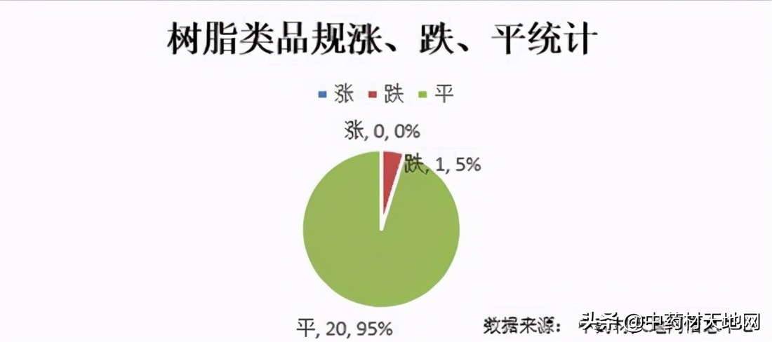 2023年药材价格走势,2018年1月中药材价格指数
