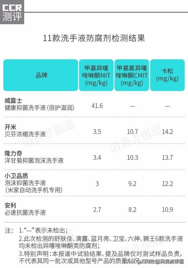 六神洗手液测评有荧光剂,六神洗手液测评绿茶