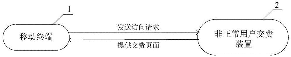 联通停机复开,联通停机或半停机状态解除