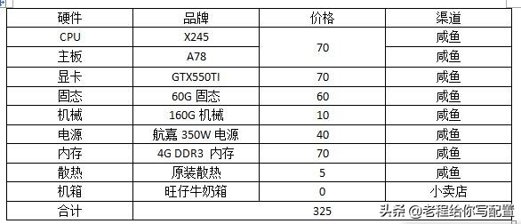 2k英雄联盟需要什么配置,端游英雄联盟2vs2阵容