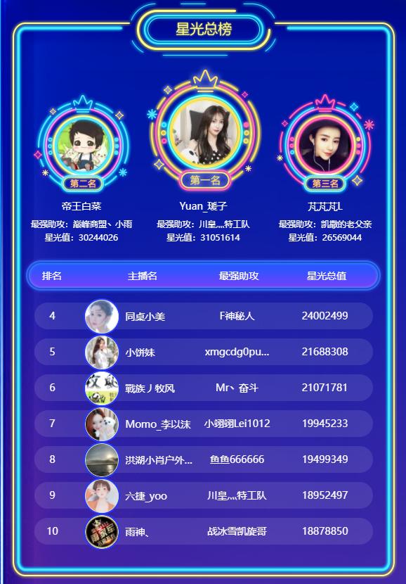 神豪川总再度出手豪刷百万,只因熊猫这一女主播是学霸?