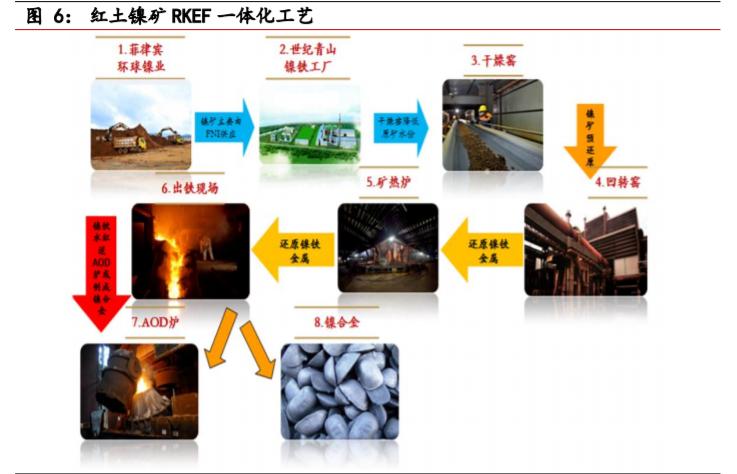 不锈钢行业对镍的需求量,不锈钢市场短期预测