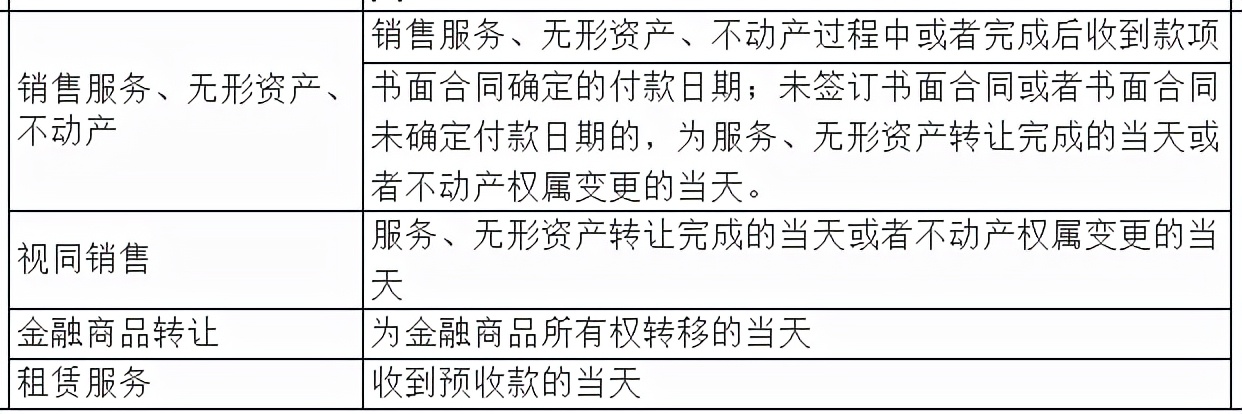 没收到钱需要税务申报吗,收到赔偿款要交增值税吗