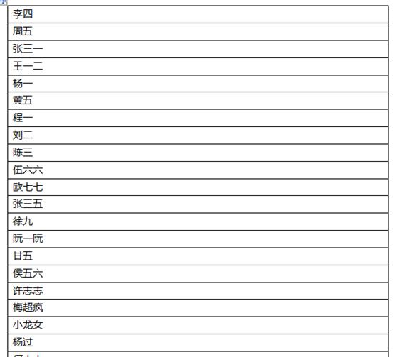 如何将word文档中的姓名对齐排列,wpsword怎么对齐姓名