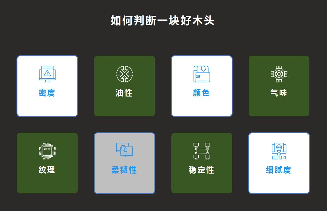 木材溯源,木材经济价值