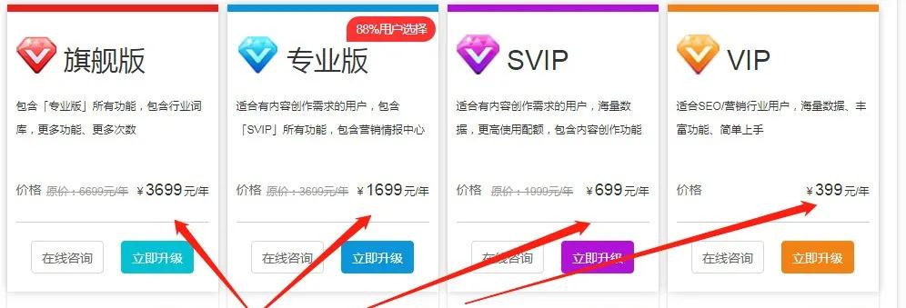5118怎么赚钱,怎么利用5118赚钱