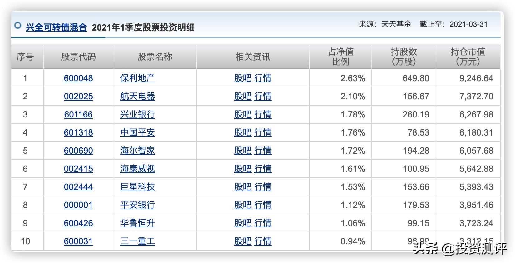 兴全债券基金推荐,兴全可转债基金年化收益