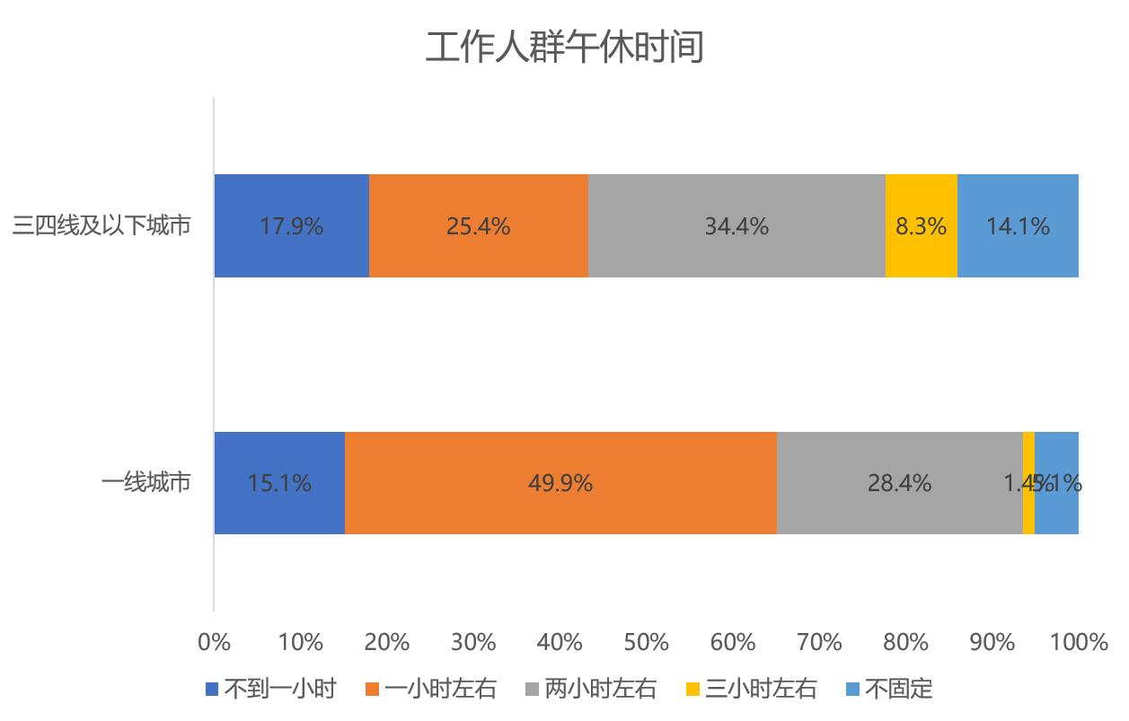 该在大城市还是回家乡,一线城市定居好还是小县城好