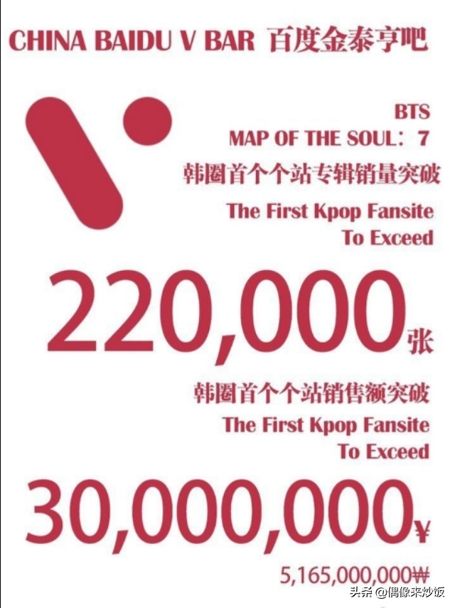 金泰亨中国粉丝计划,震惊韩圈的中国粉丝