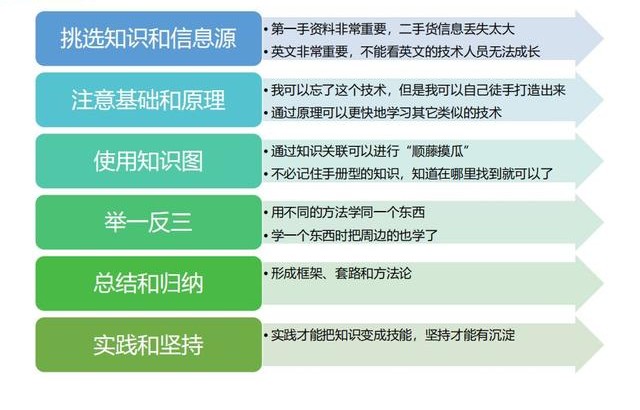 技术大牛是怎样炼成的,技术大牛通俗解释
