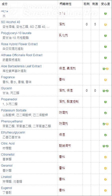 玫瑰保湿补水护肤品推荐,保湿必备精华水
