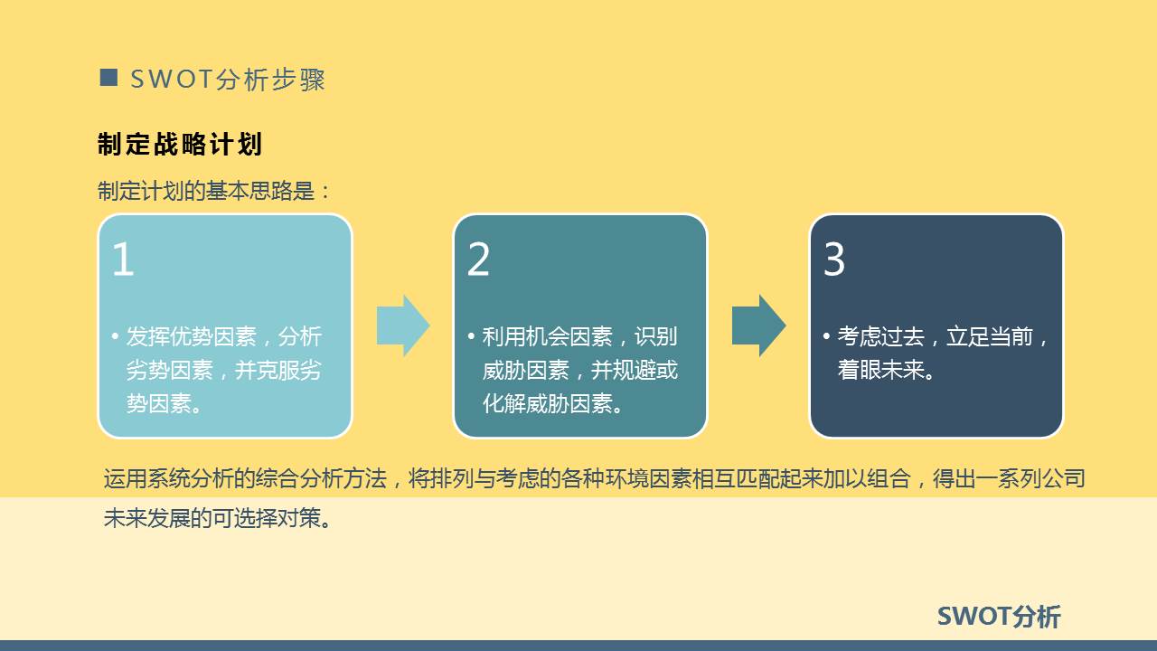 swot个人自我分析ppt,SWOT分析ppt