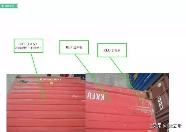 了解集装箱这30条足够了 (集装箱知识大汇总)