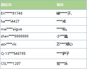 微信团队发送严正提醒,微信团队警告是什么原因