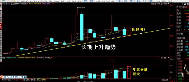1分钟k线判断涨跌教程新手,大牛市的k线技术形态