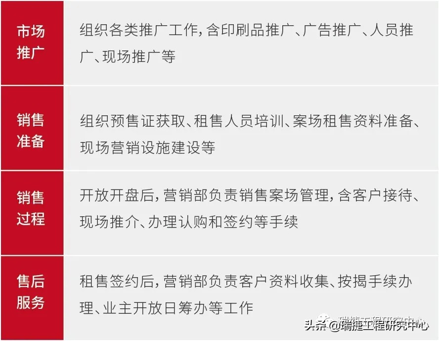 做好工程项目策划,做好一项工程有哪些新的认识