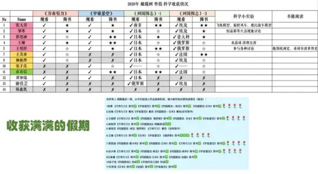 期末庆典〡诗酒趁年华:读写起来,讲玩起来,串烧起来,演唱起来