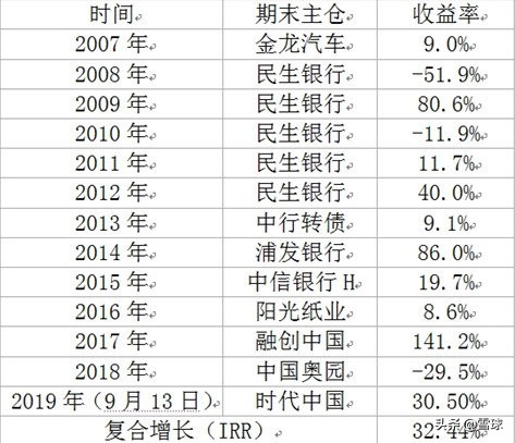 从国税局干部到自由投资者大v的故事