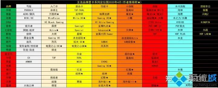 电脑配置天梯2019,电脑配置天梯图8月最新