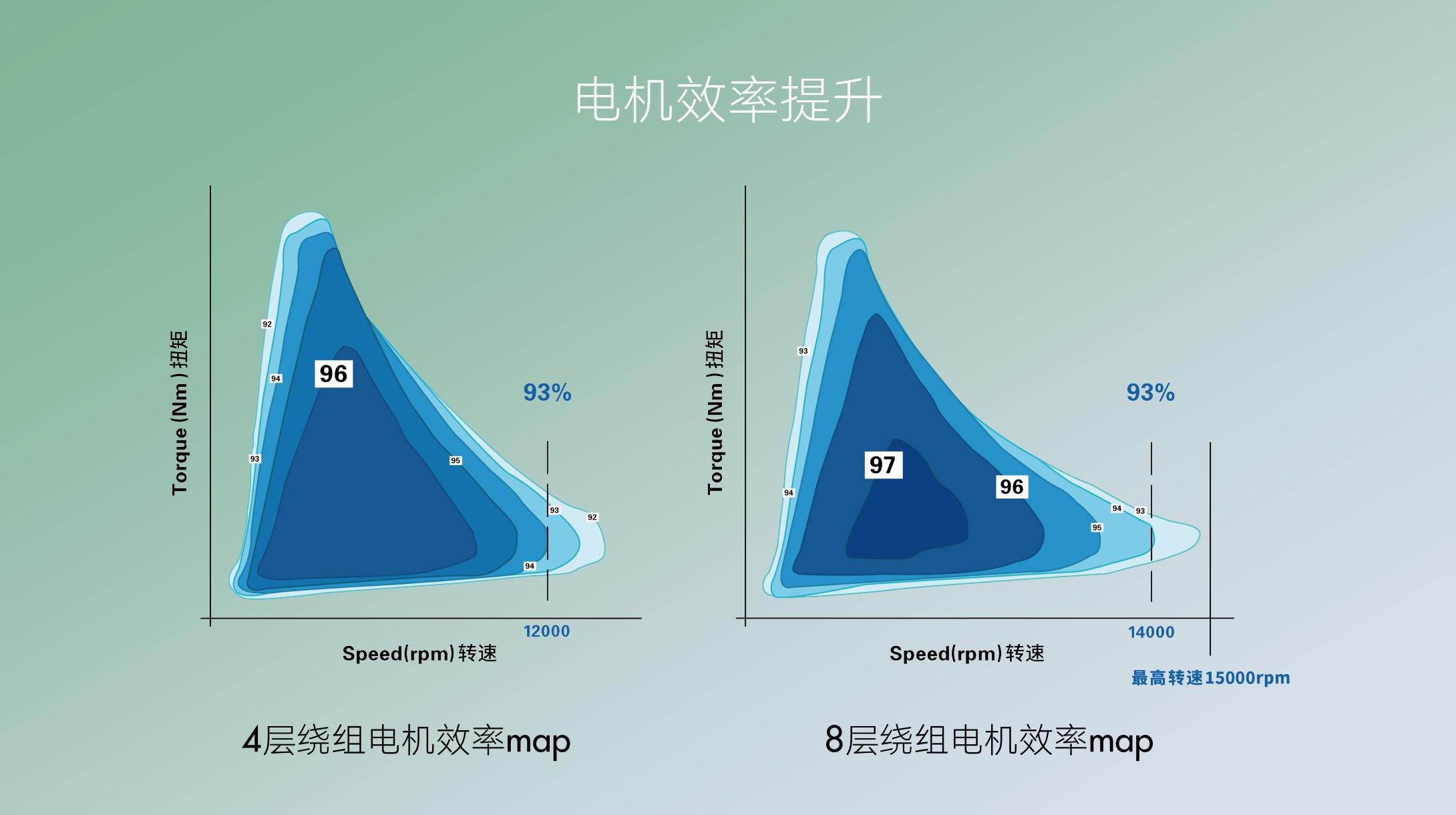 「更多选择自研,就是为了保证时刻领先」——揭秘上汽的三电
