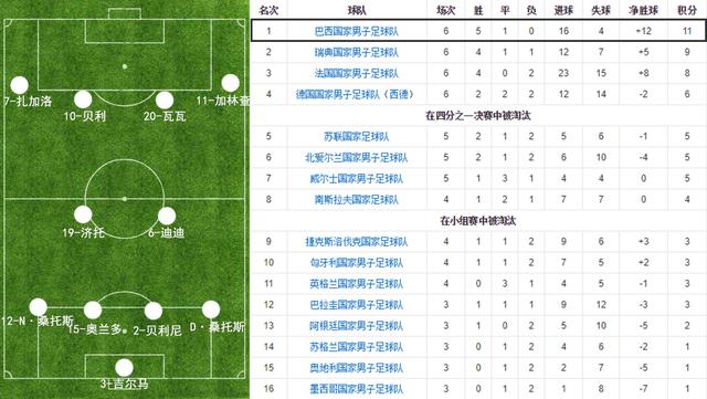 现代足球最强阵型排名,足球基本阵型与基本战术