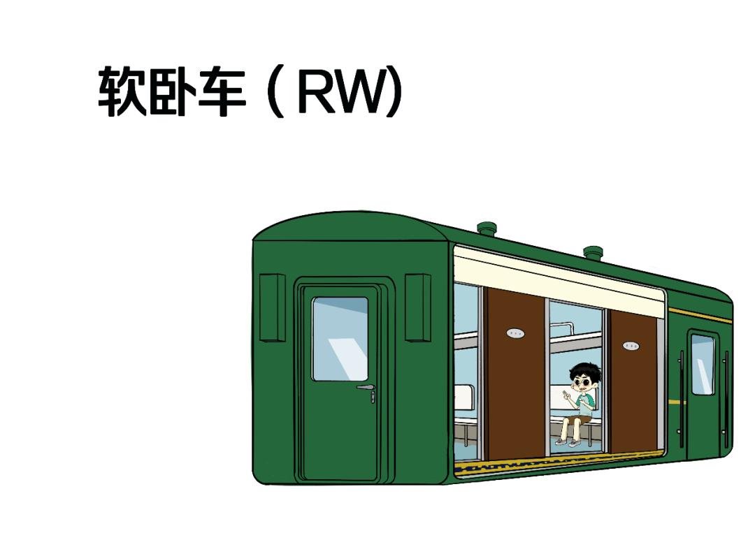 火车代码一览表,火车上字母代码