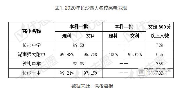 不靠房价拉动经济的城市,长沙唯一不靠房地产的一线城市