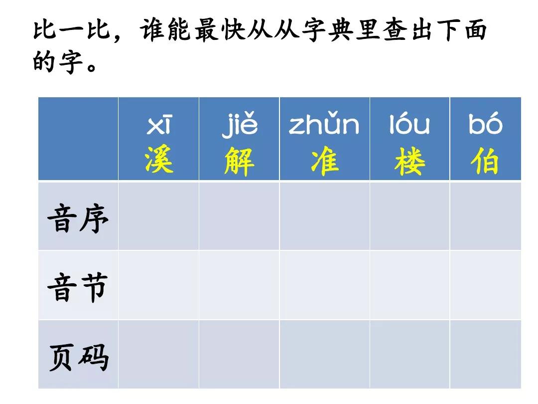 部编版五年级语文语文园地一讲解,部编版五年级下册语文园地一精讲