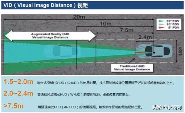 hud智能车评测,hud中控台