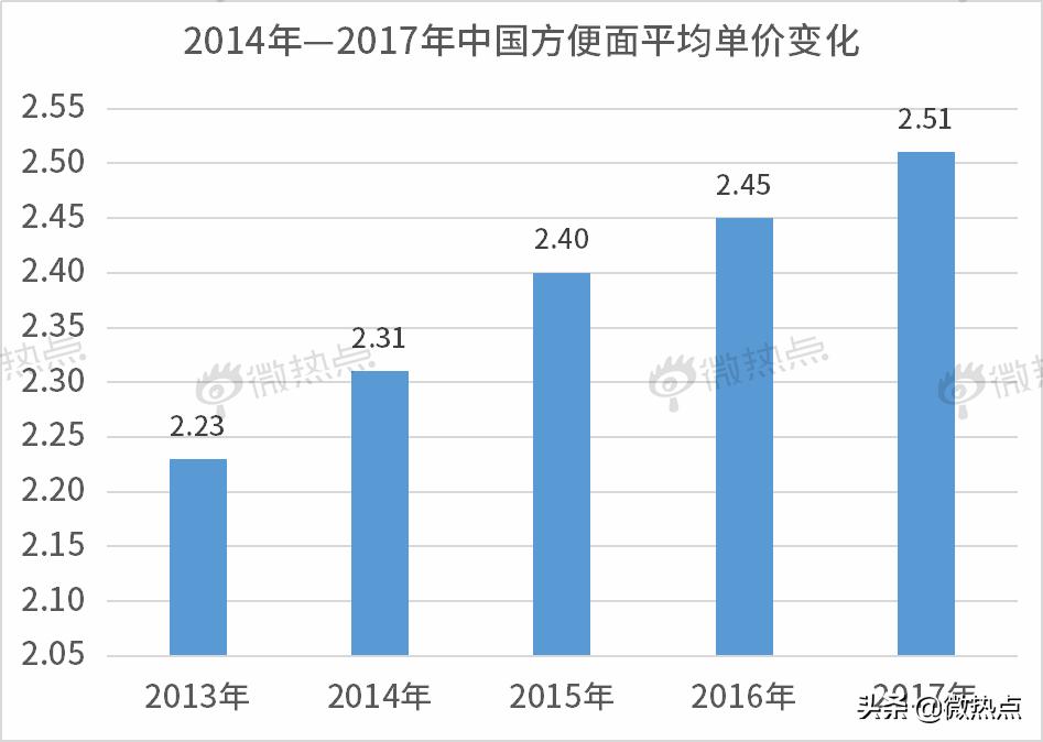 别再说穷的只能吃方便面了,别再说自己穷的只能吃泡面了