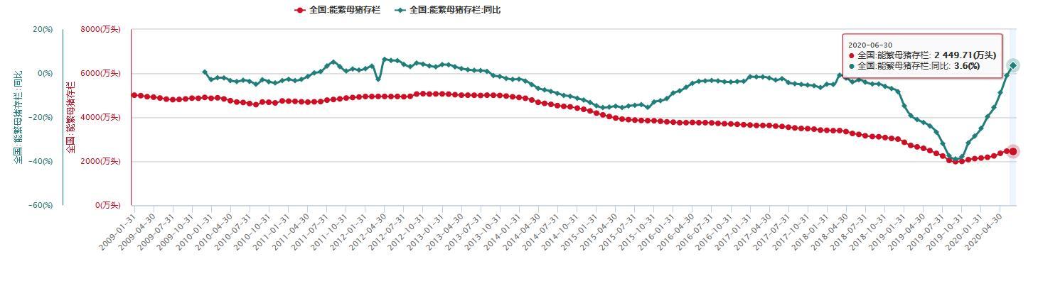 中粮肉食价值分析:性价比最高的猪肉股是他吗