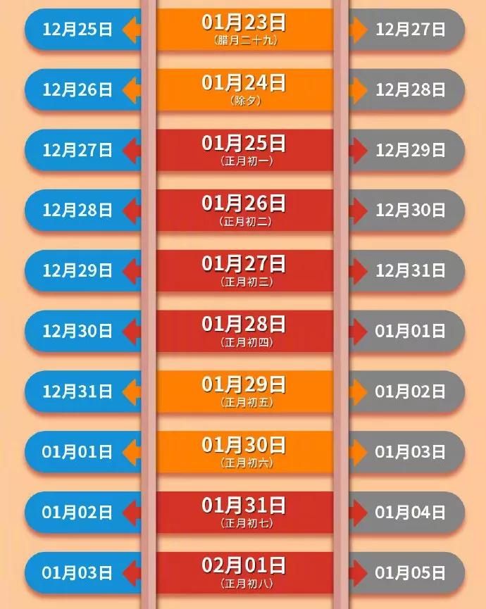 除夕火车票明起开抢，这份购票指南请查收→