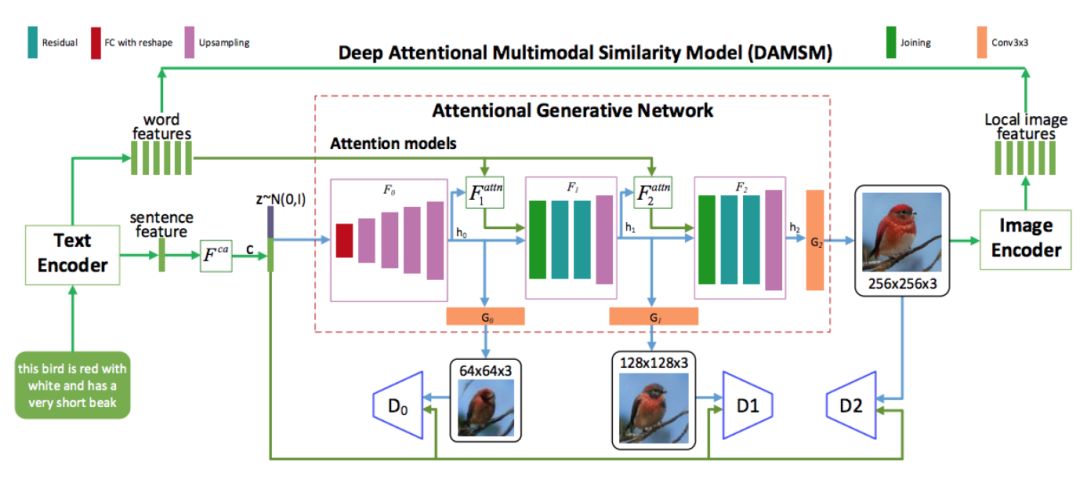 计算机视觉技术赋能五大行业,图像理解与计算机视觉趋势