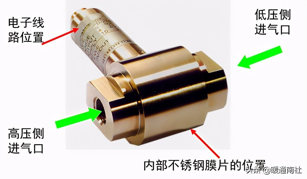 妤煎畤鑷帶鍩虹鐭ヨ瘑绠楅噺,妤煎畤鑷帶鍩虹鐭ヨ瘑澶у叏