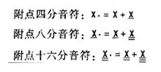 认识乐谱与简谱基础知识,怎样认识简谱教学