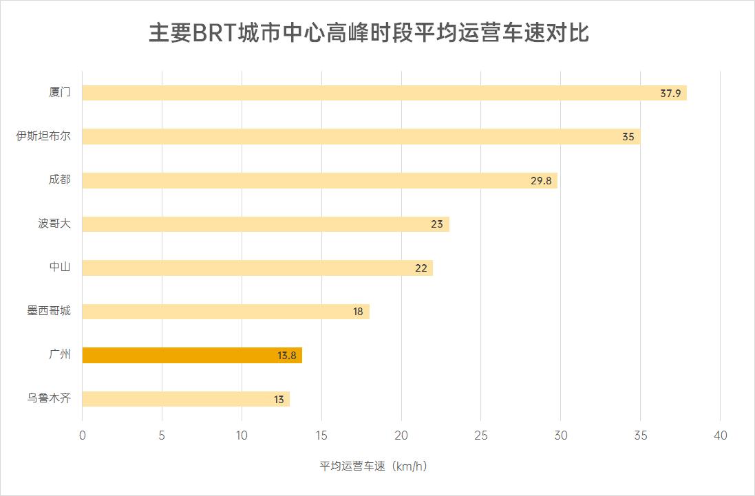 昨日之功臣，明日之黄花？——广州快速公交GBRT十年记（下）