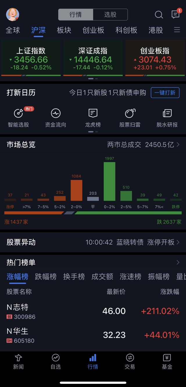 哪个看盘软件看筹码更精准,手机期货看盘软件哪个最好