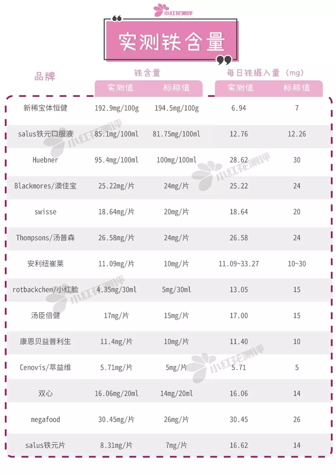 孕期德国补铁剂排行榜,孕期补铁剂哪种好宝爸测评