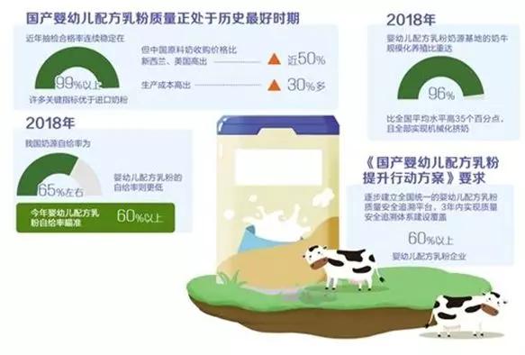 疫情下的中小奶粉行业,疫情期间奶粉的发展趋势